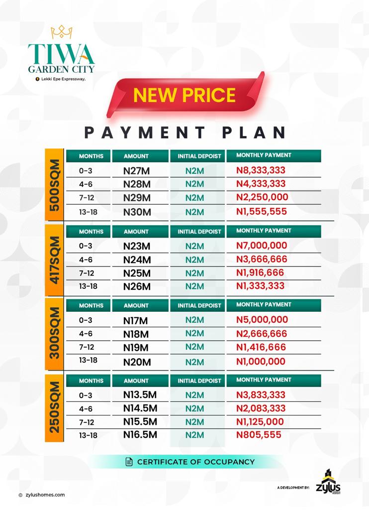 Tiwa Garden City, ibeju lekki not too far to Lekki International Airport