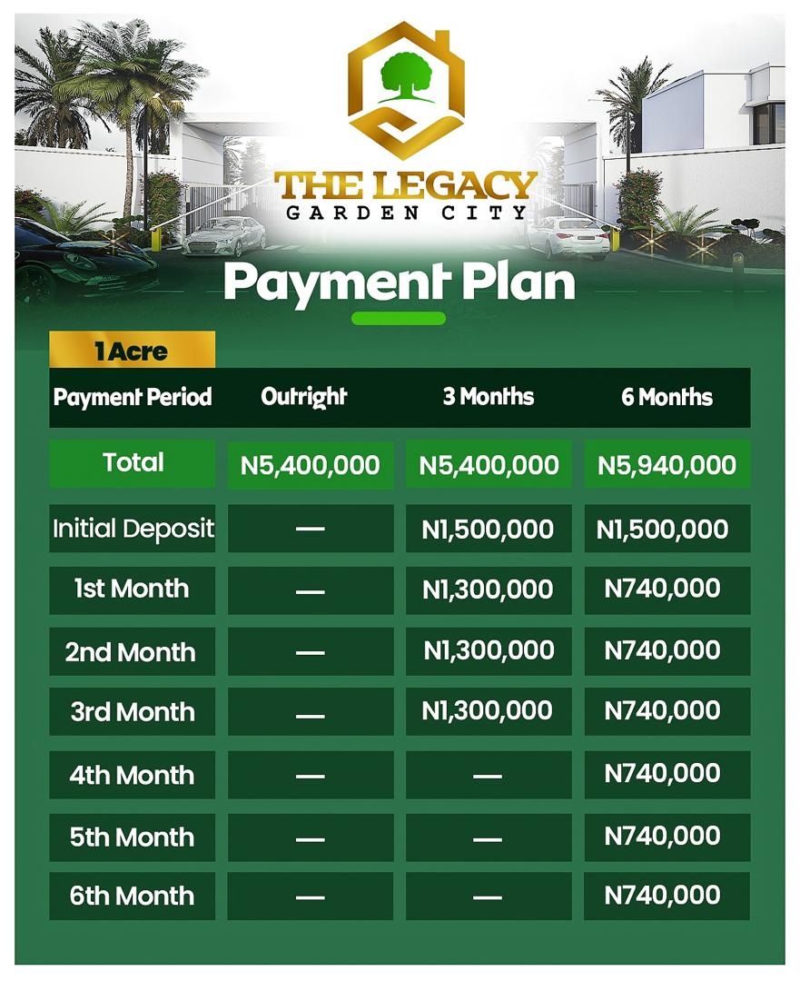 Legacy Garden City, a premier residential estate in Imota, Ikorodu, offers you the perfect blend of tranquility and convenience at an unbeatable price.