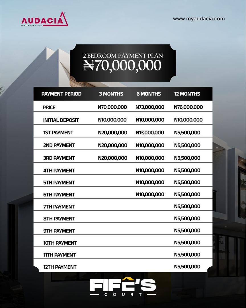Discover a lifestyle of opulence and tranquility at Fife's Court. Nestled in the prestigious Abraham Adesanya neighborhood of Ajah, Lagos