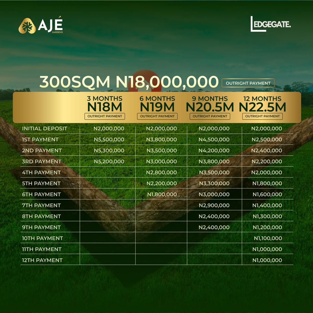 Nestled in the heart of Eleranigbe, Ibeju-Lekki, Lagos, Aje Gardens is strategically positioned near key landmarks:
