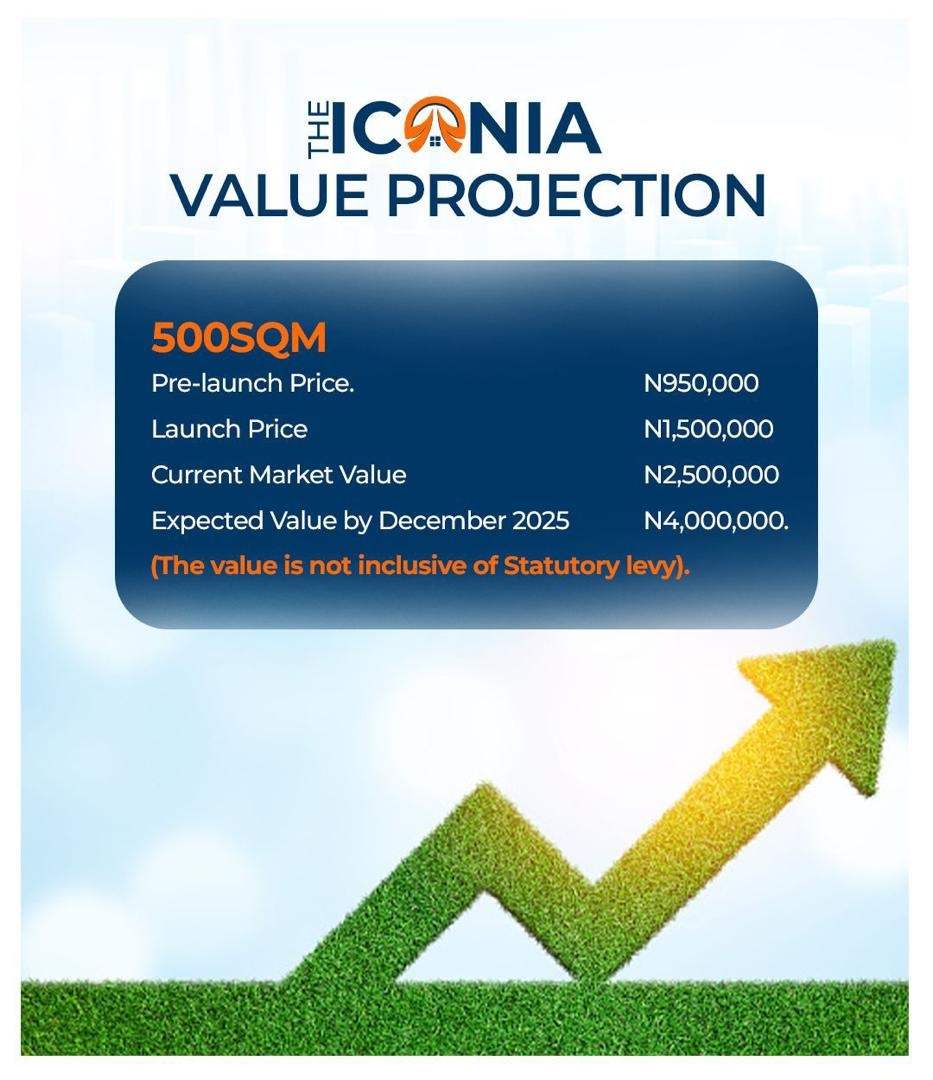 The Iconia: Where Value Meets Opportunity. Secure your financial future with a smart real estate investment. The Iconia offers exceptional