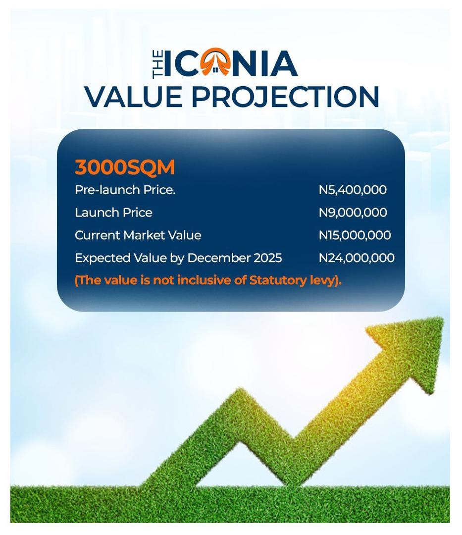 The Iconia: Where Value Meets Opportunity. Secure your financial future with a smart real estate investment. The Iconia offers exceptional
