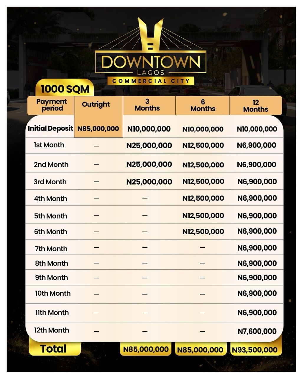 Downtown Lagos Commercial City—a world-class, 24/7 commercial hub—is a unique blend of luxury, commerce, and lifestyle.