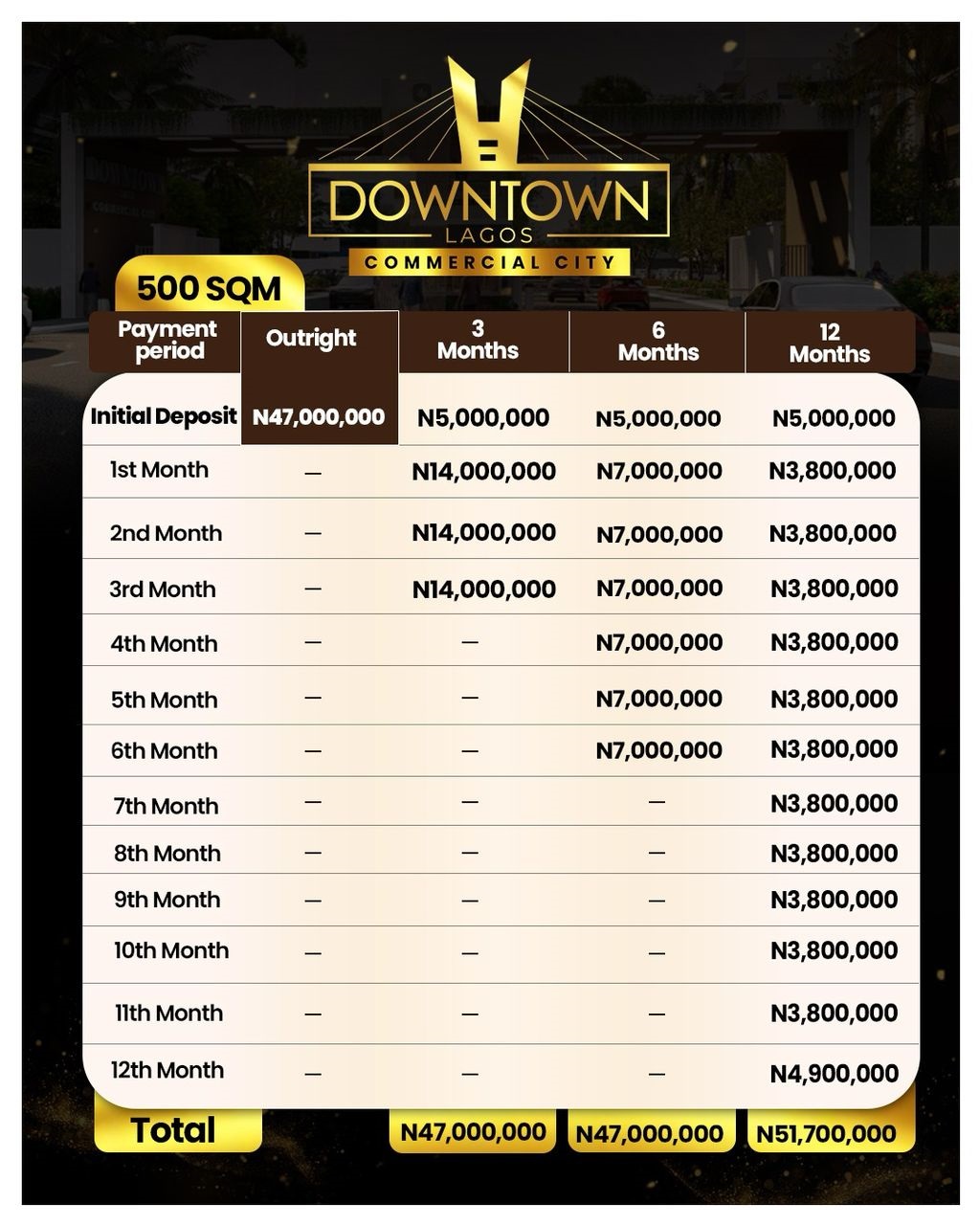 Downtown Lagos Commercial City—a world-class, 24/7 commercial hub—is a unique blend of luxury, commerce, and lifestyle.