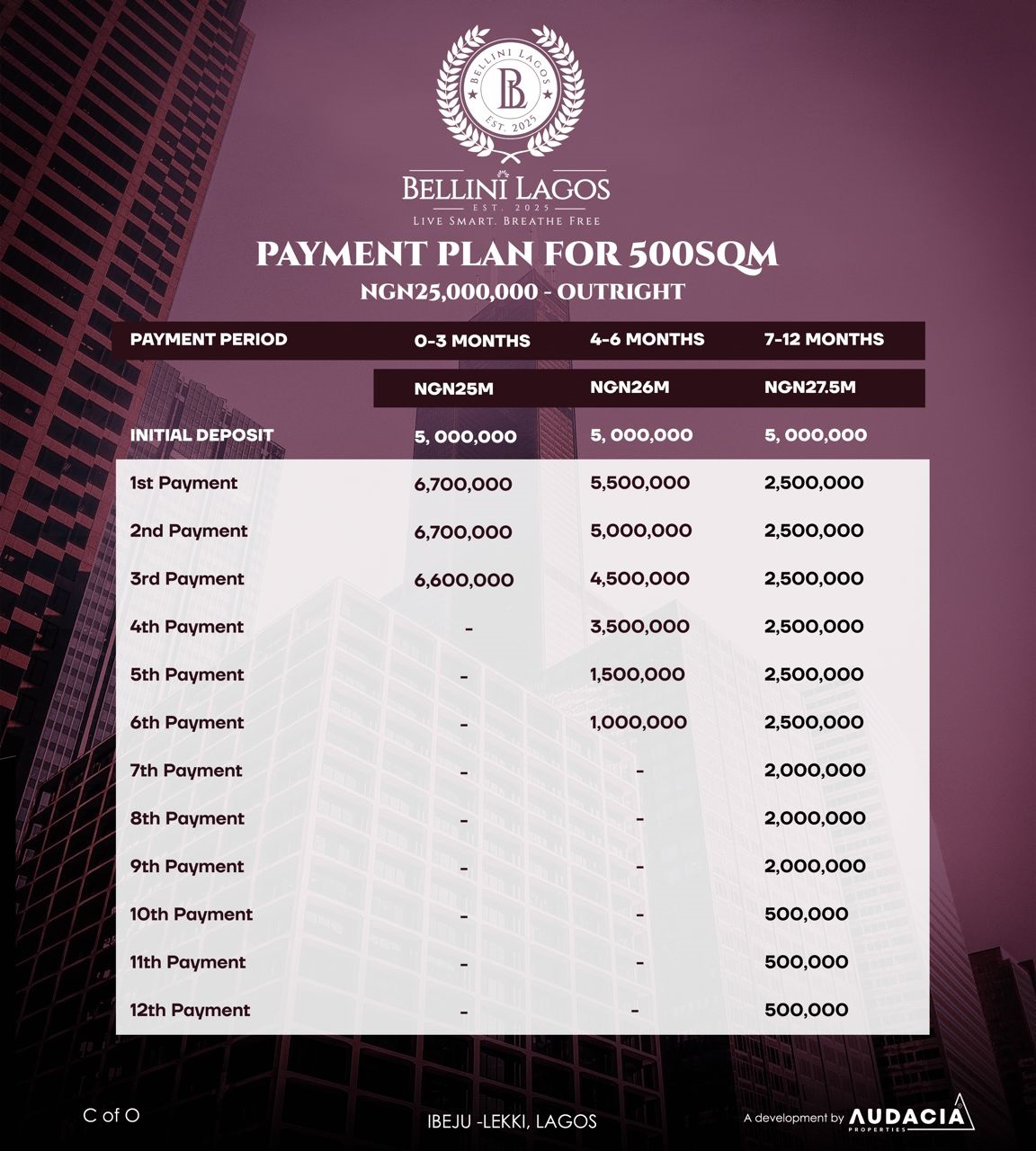 Looking for prime land for sale in Ibeju-Lekki? Experience Bellini Lagos – The Wellness Republic, where opulent living seamlessly blends with