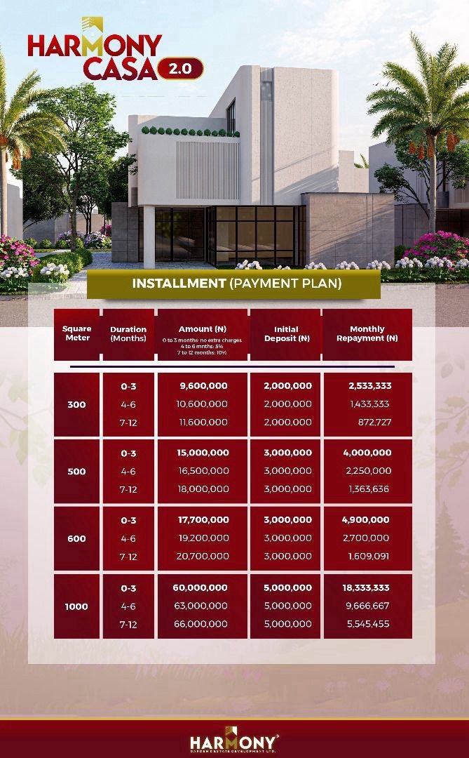 Harmony Casa Phase 1 sold out in record time, proving the immense demand for strategic, high-value real estate. Now, we're thrilled to introduce Harmony Casa 2.0