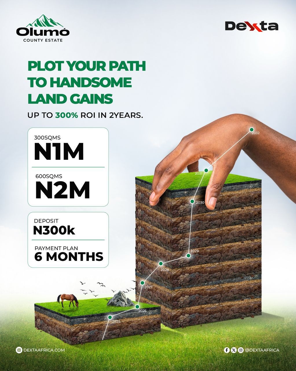 Why Olumo County Estate is Your Smartest Choice: Owning a plot at Olumo County Estate means more than just acquiring land