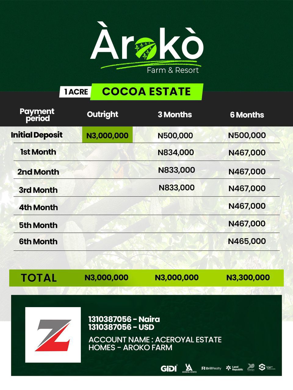 This isn’t ordinary real estate. At Aroko, every acre is profit + paradise. From cocoa, cashew, palm trees, and livestock to ranching cluster