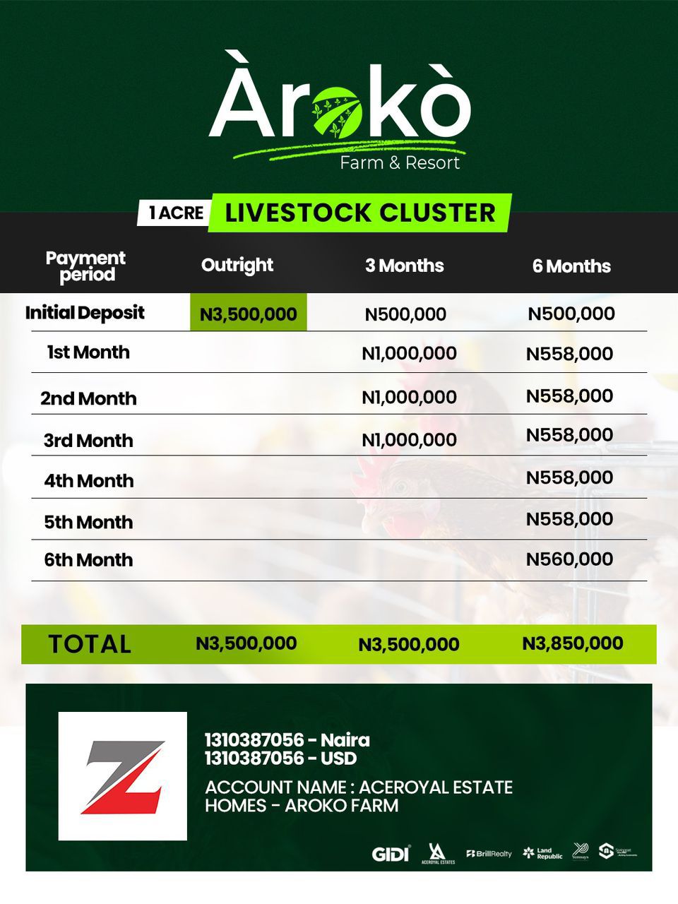 This isn’t ordinary real estate. At Aroko, every acre is profit + paradise. From cocoa, cashew, palm trees, and livestock to ranching cluster