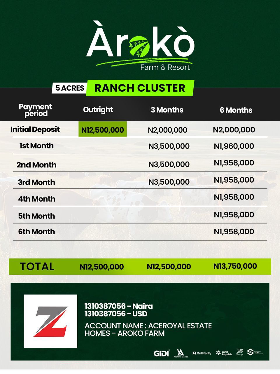 This isn’t ordinary real estate. At Aroko farm, every acre is profit + paradise. From cocoa, cashew, palm trees, and livestock to ranching cluster
