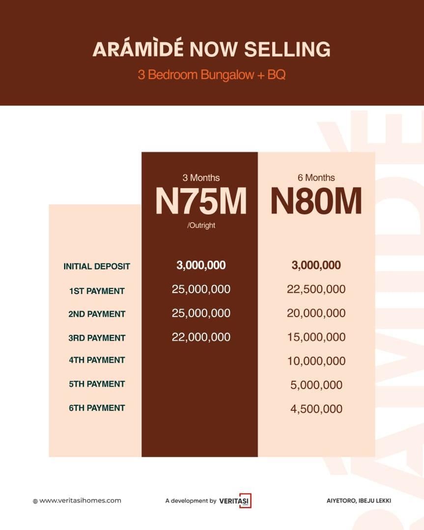 Strategically located in Aiyetoro, Ibeju-Lekki, right along the Lekki–Epe Expressway, each home at Aramide is a 3-Bedroom Bungalow + BQ,