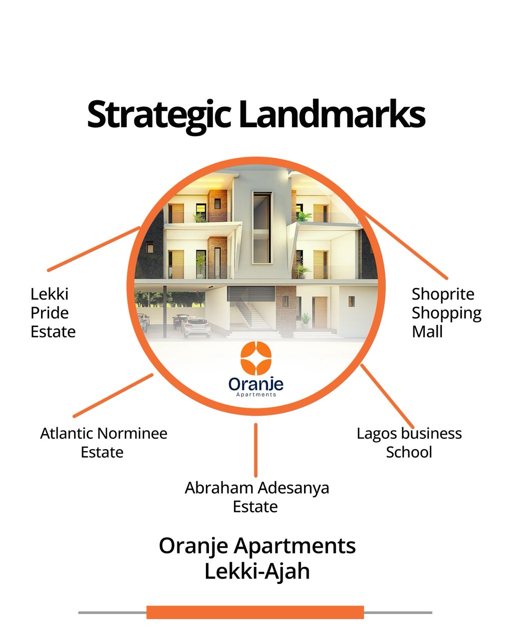 ORANJE APARTMENTS – AJAH & LEKKI. Reside among the elite in the Atlantic Nominee Estate. Positioned within a highly coveted, gated community