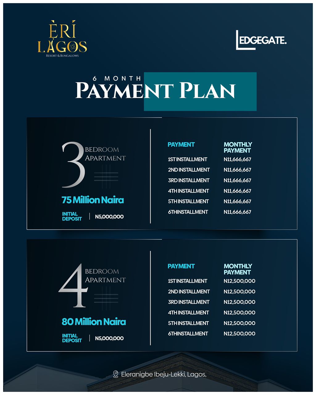 Luxury bungalow at Eri Lagos, Eleranigbe in the heart of the fast-rising Ibeju-Lekki axis, home to the Dangote Refinery, Deep Sea Port, Lekki Free Trade Zone, new International Airport, and Africa’s biggest future development corridor.