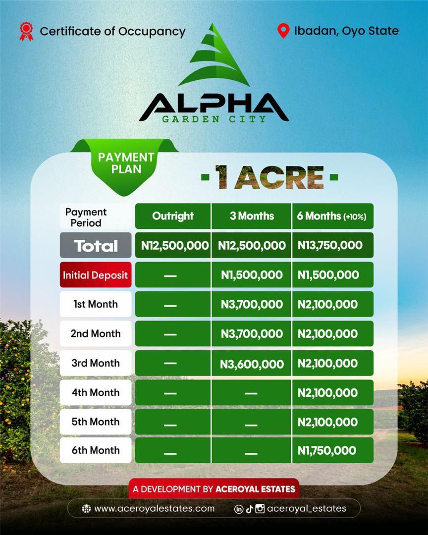 Invest in Alpha Garden City Resort, Ibadan today! Land with world-class amenities near the Ibadan Airport. Buy 1 acre, get 1 plot FREE.