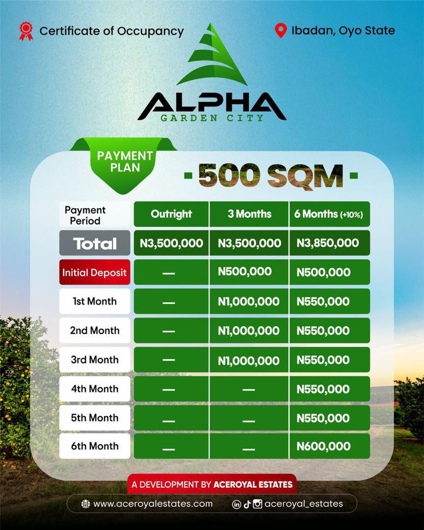 Invest in Alpha Garden City Resort, Ibadan today! Land with world-class amenities near the Ibadan Airport. Buy 1 acre, get 1 plot FREE.