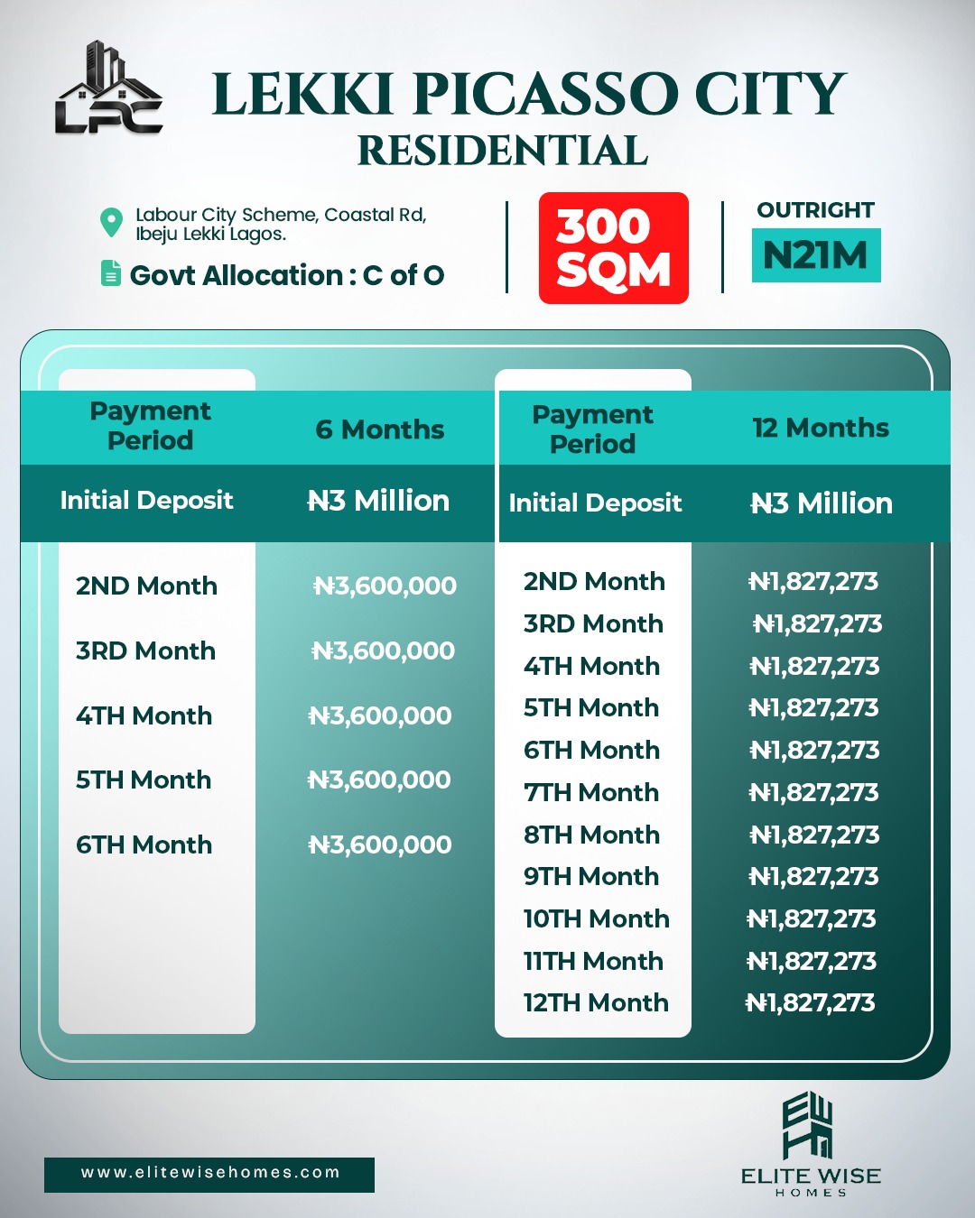 Secure your future at Lekki Picasso City, Lagos. Premium residential & commercial C of O plot on the Coastal Road, Ibeju-Lekki +2348138623765