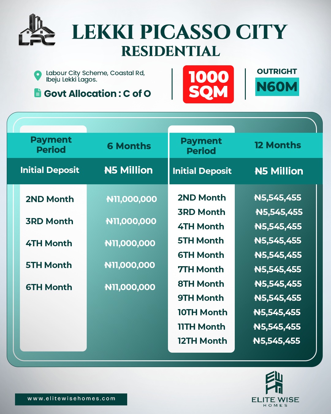 Secure your future at Lekki Picasso City, Lagos. Premium residential & commercial C of O plot on the Coastal Road, Ibeju-Lekki +2348138623765