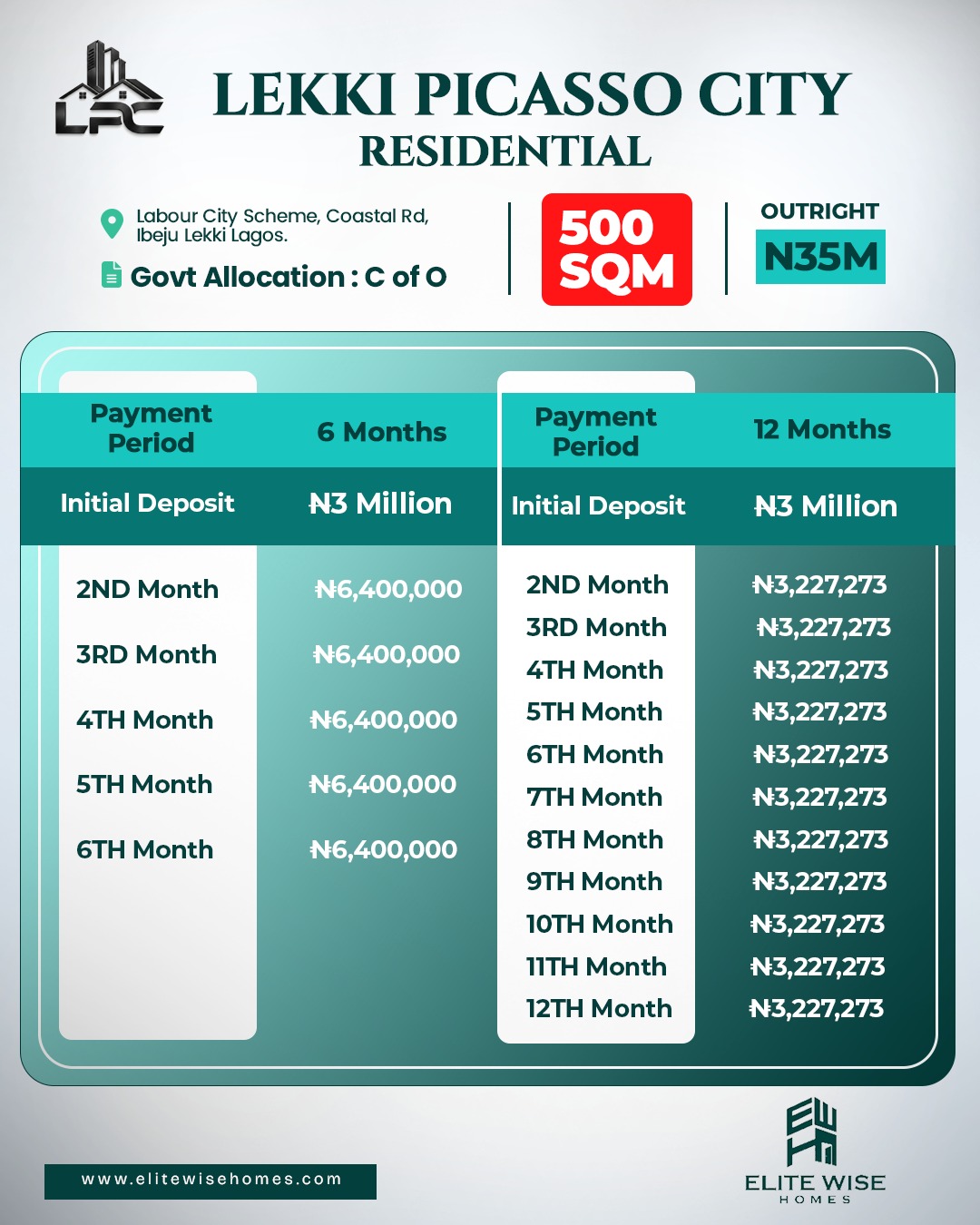 Secure your future at Lekki Picasso City, Lagos. Premium residential & commercial C of O plot on the Coastal Road, Ibeju-Lekki +2348138623765