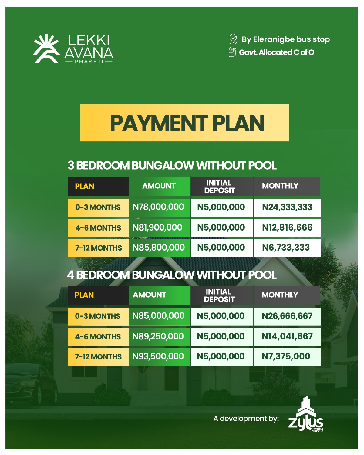 Looking for a house for sale in Lekki Avana Bungalow, Ibeju Lekki? Secure a luxury 3 or 4-bedroom resort-style bungalow along Lekki-Epe. Only ₦5M deposit!
