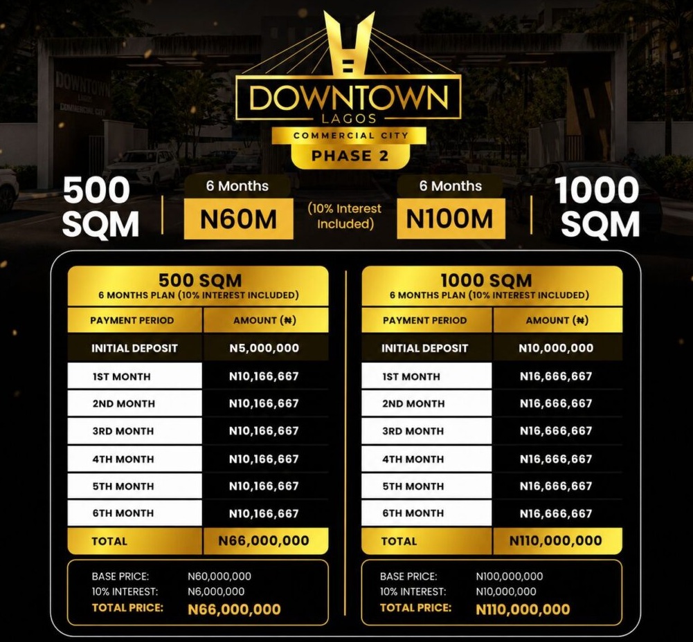 Secure land at Downtown Lagos Commercial City Phase 2 for ₦60M before it hits ₦100M. C of O title, near Dangote Refinery, Coastal road